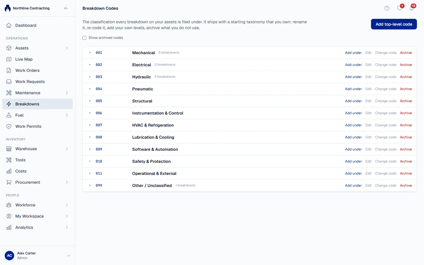 The Breakdown Codes page listing the top-level codes, with Add under, Edit, Change code and Archive on each row