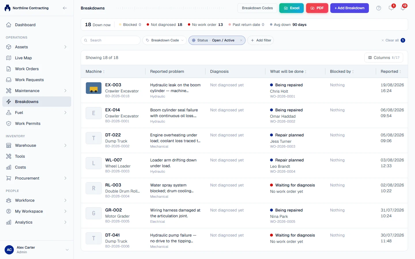 The Breakdowns page with its figures, filters, and the Excel and PDF buttons at the top