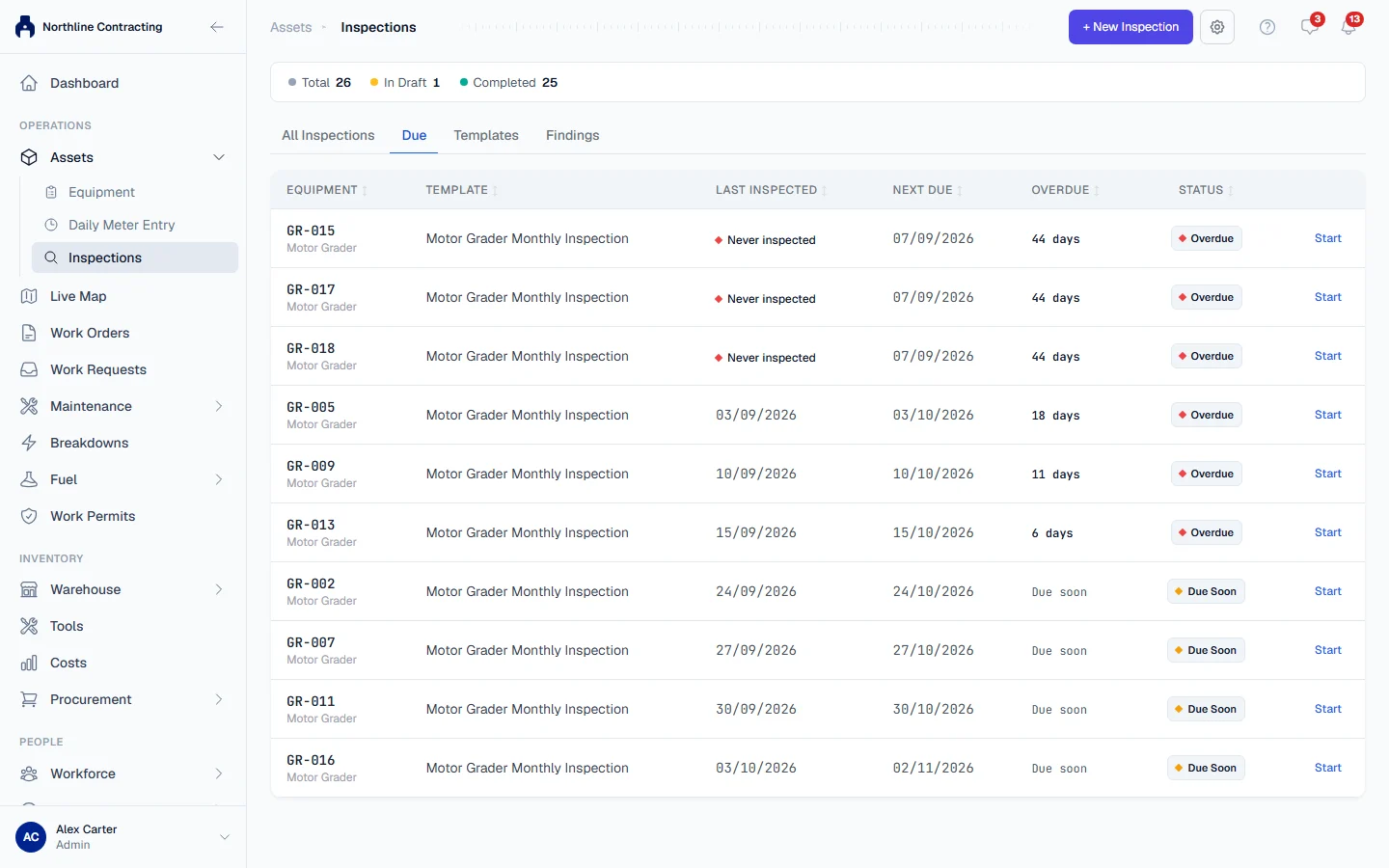 The Due tab listing overdue, never inspected and due soon machines, each with a Start link