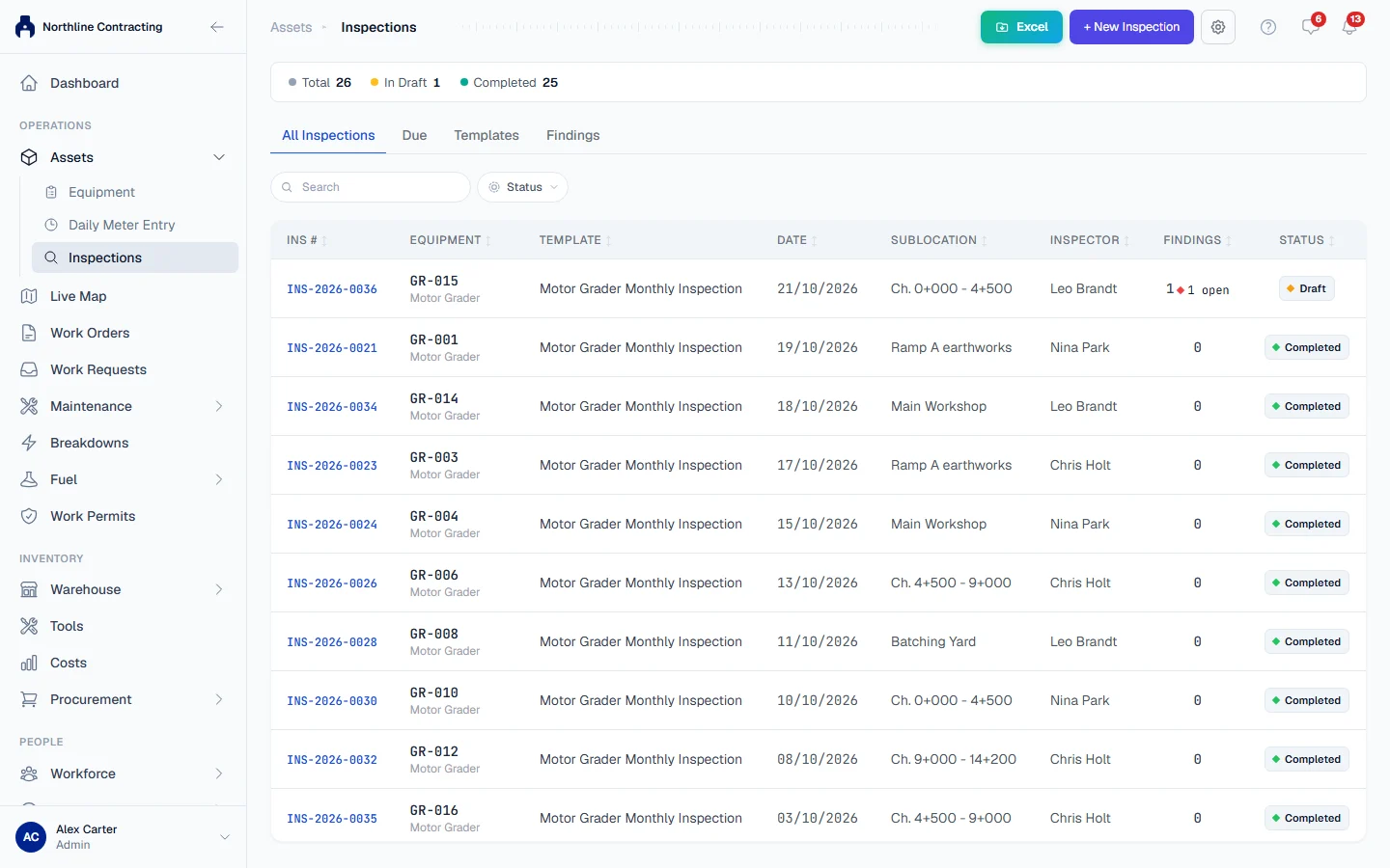 The All Inspections tab: draft and completed inspections with their machine, template, date, sublocation and findings