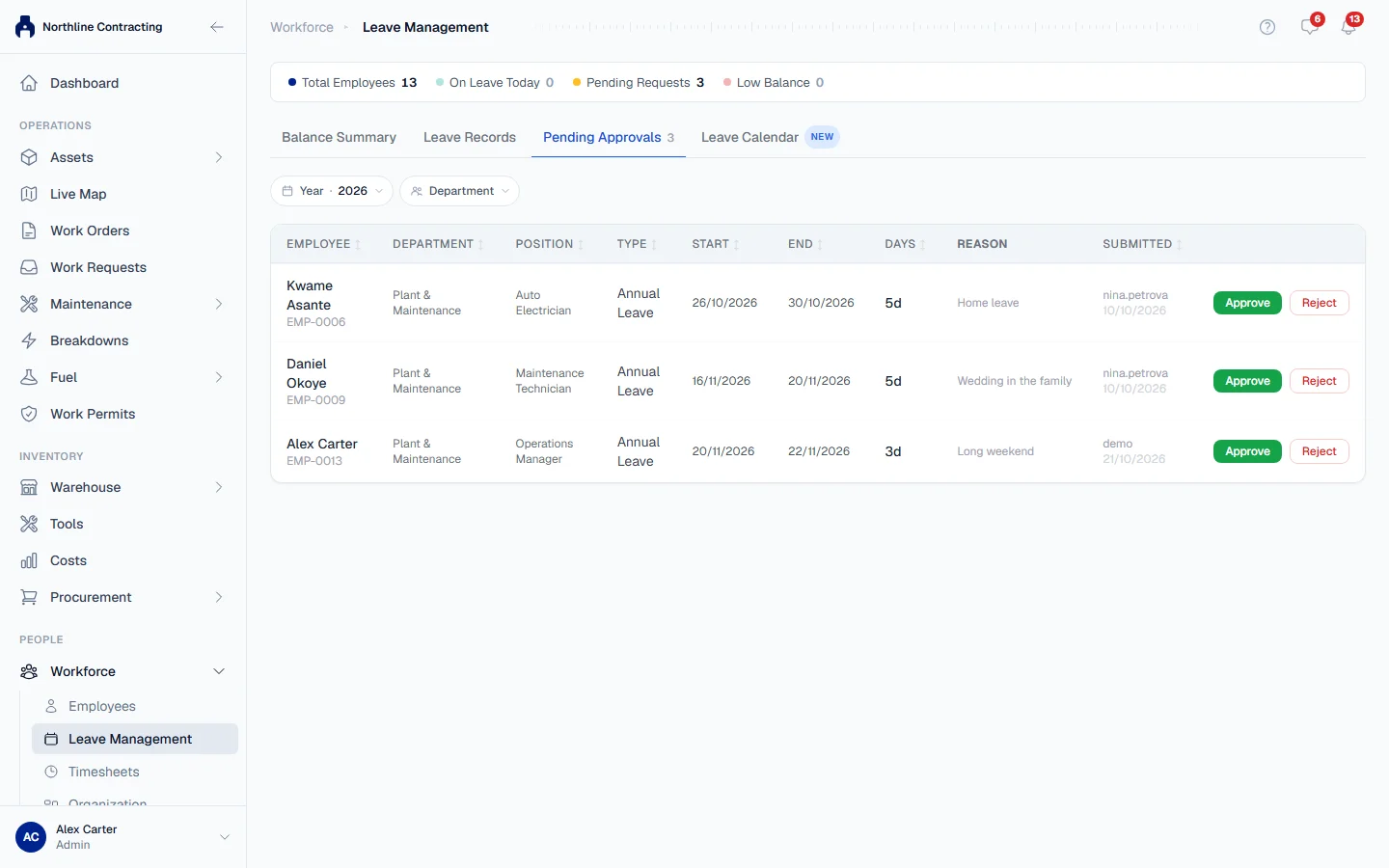 The Pending Approvals tab, with Approve and Reject on each request
