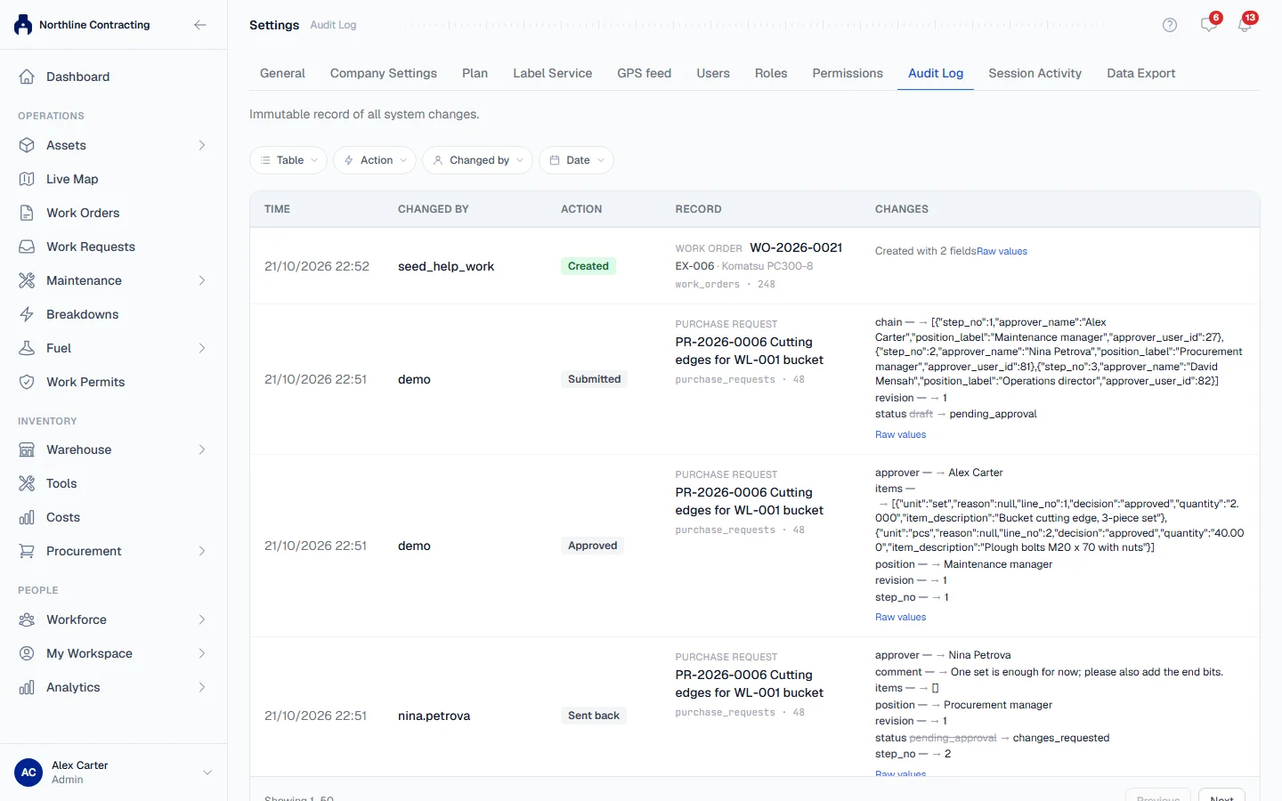 The Audit Log tab, newest change first, with filters for table, action, person and date