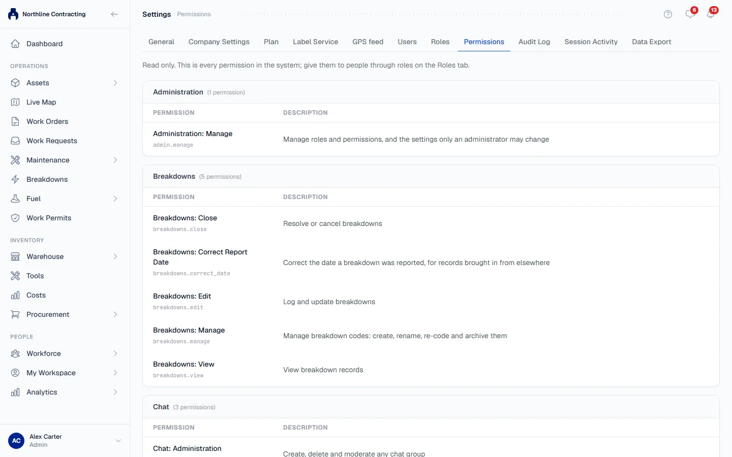 The Permissions tab, listing each permission by module with a short description
