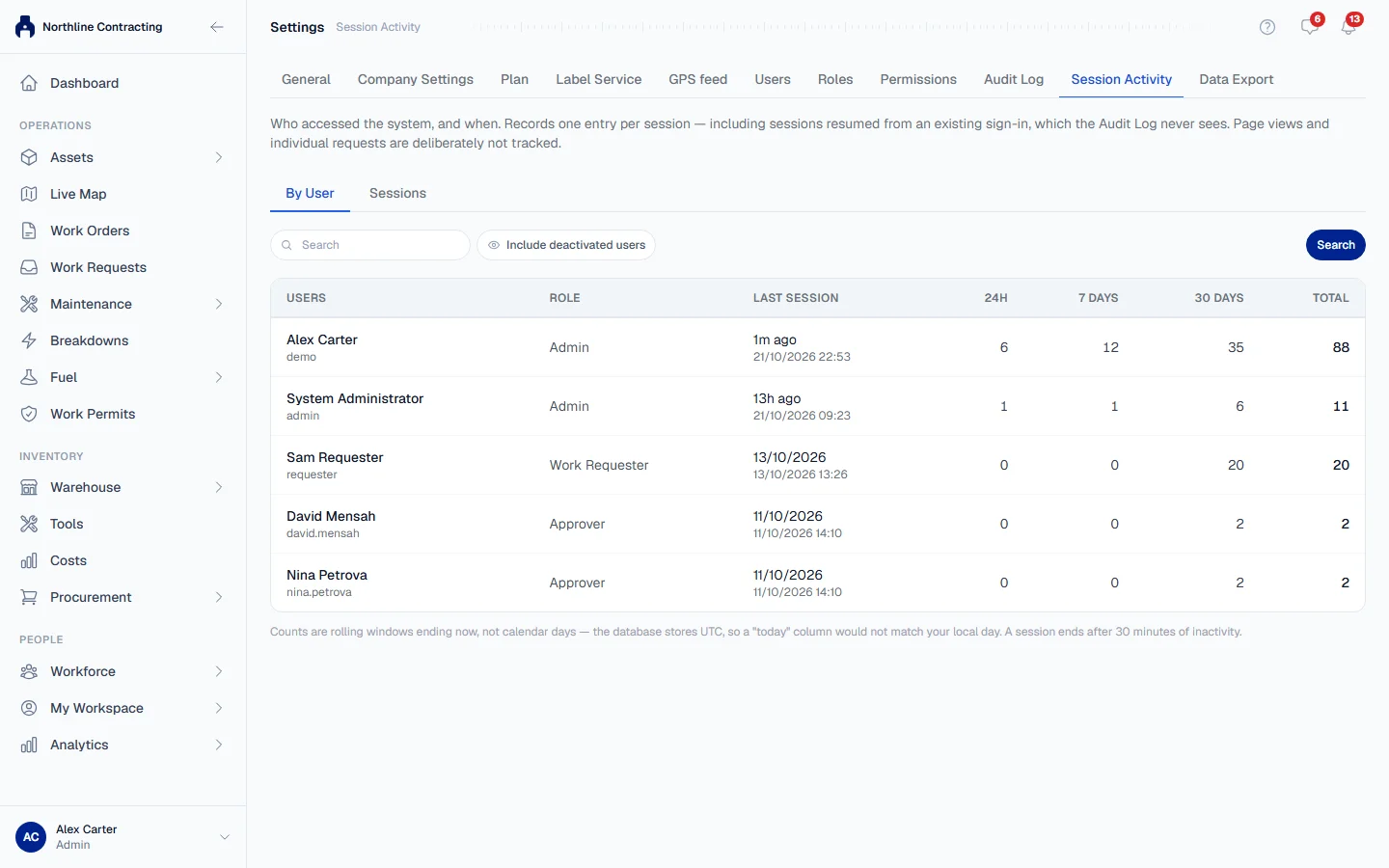The By User view of Session Activity, with each user's last session and counts
