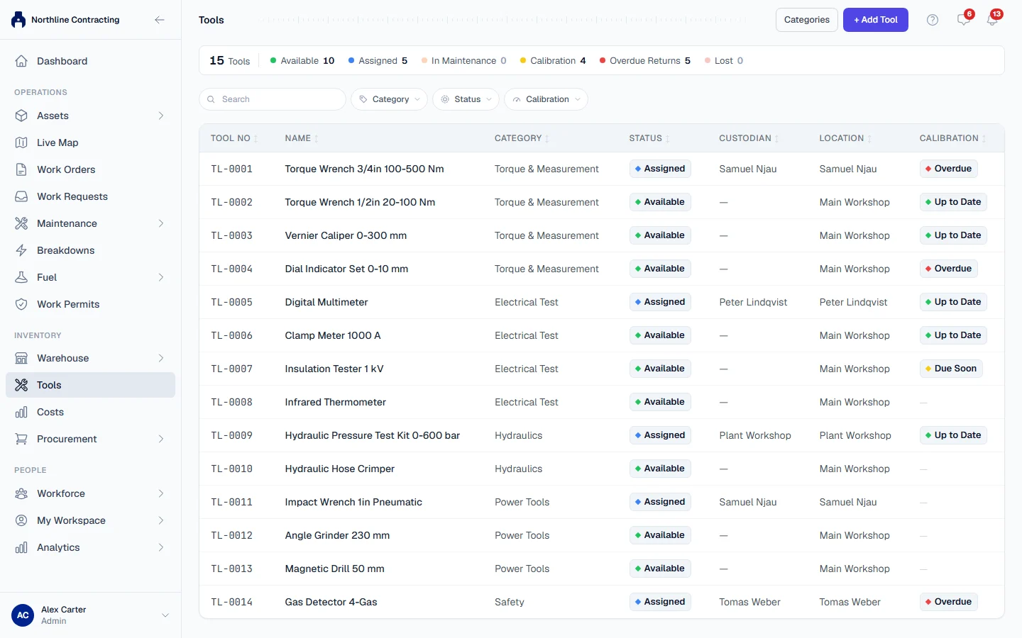 The Tools register with counts by status, the filters and one row per tool