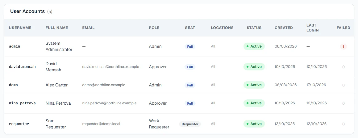 The user accounts in Settings, with the email address each person's emails are sent to