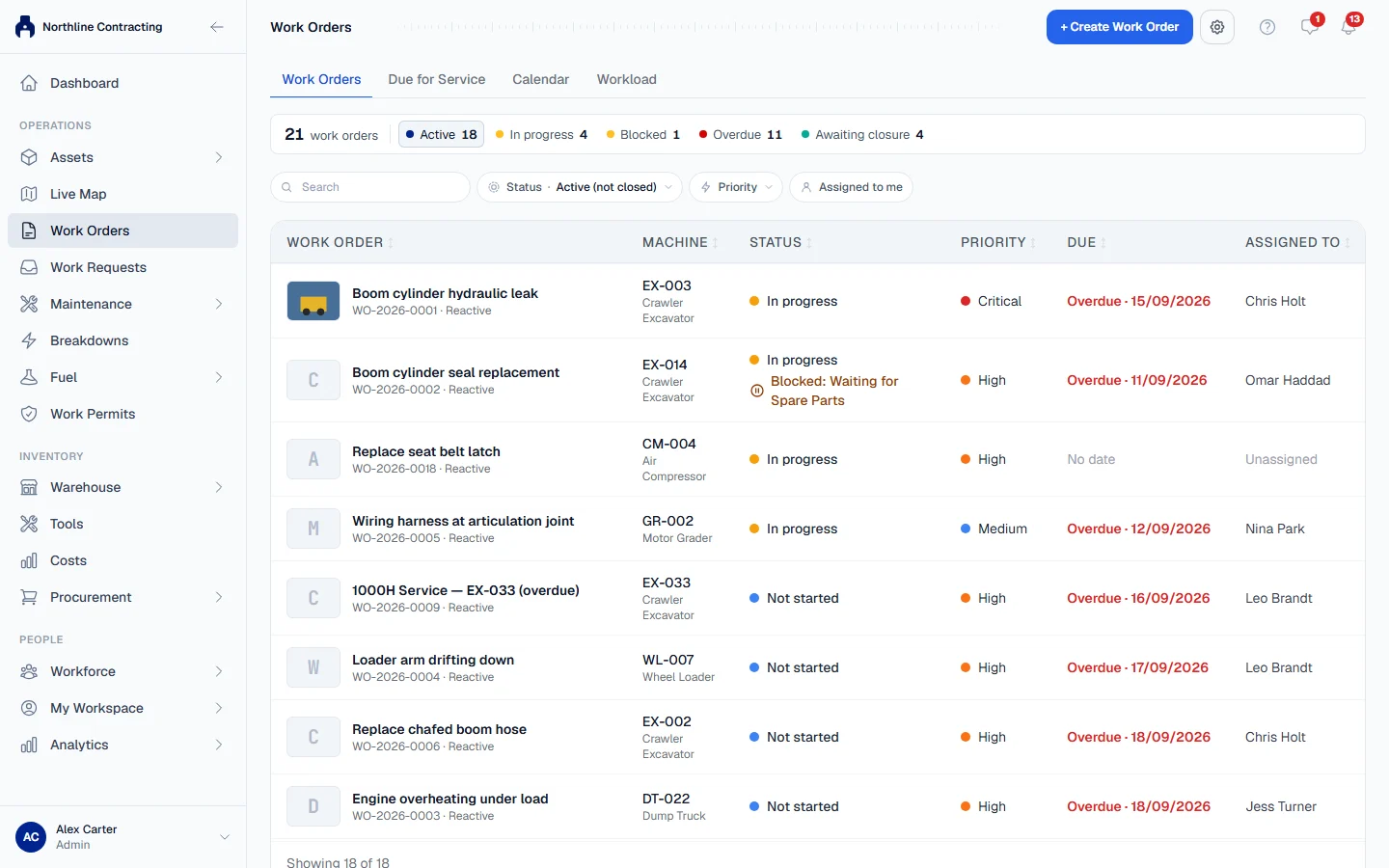 The Work Orders list, with the figures across the top, the filters and jobs sorted by urgency