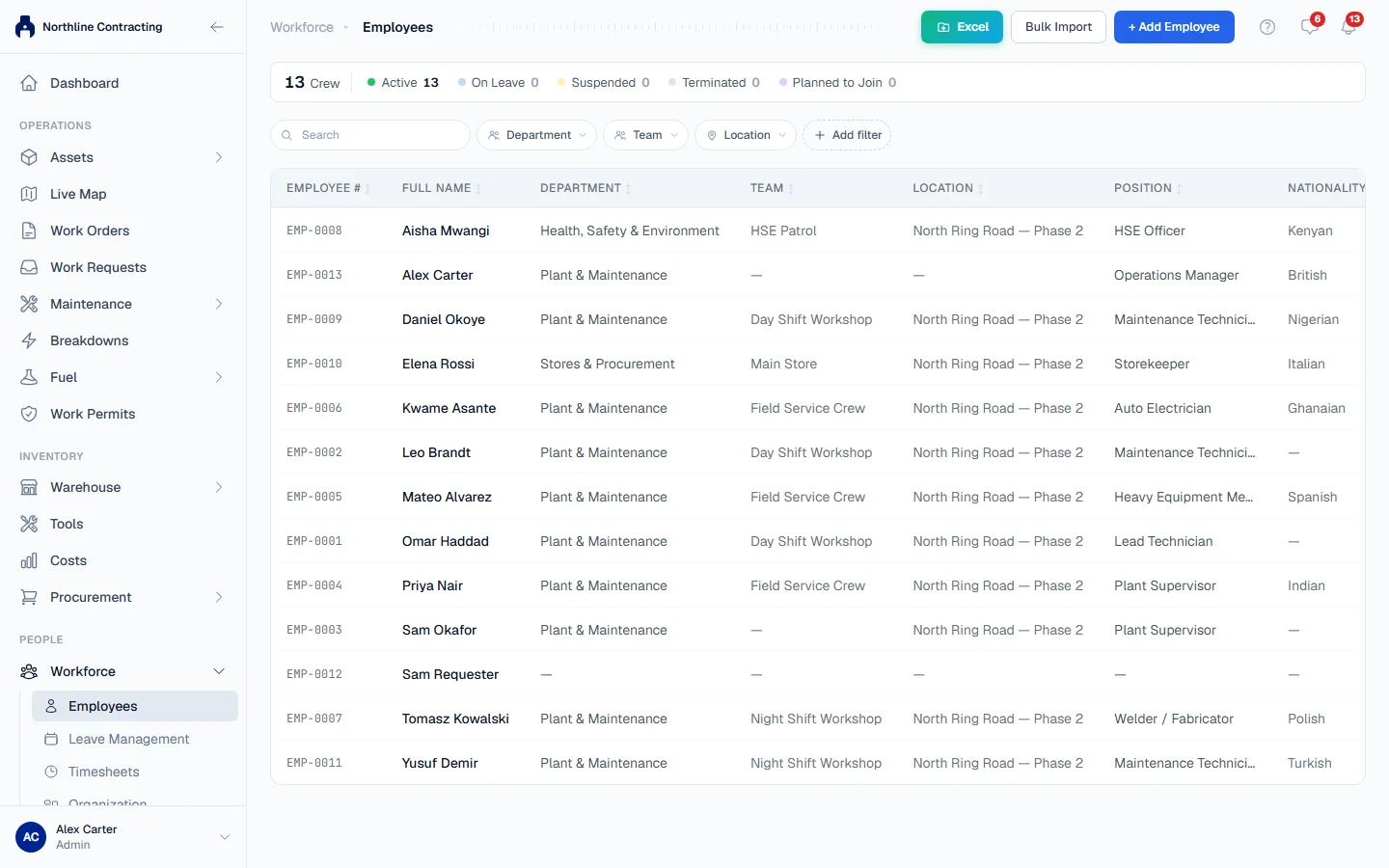 The Employees list with each person's number, name, department, team, Location and position