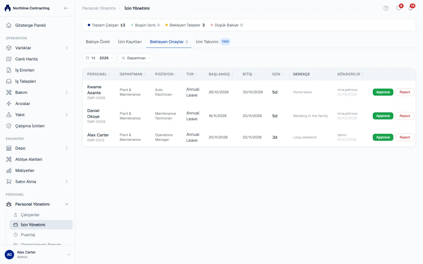 The Pending Approvals tab, with Approve and Reject on each request