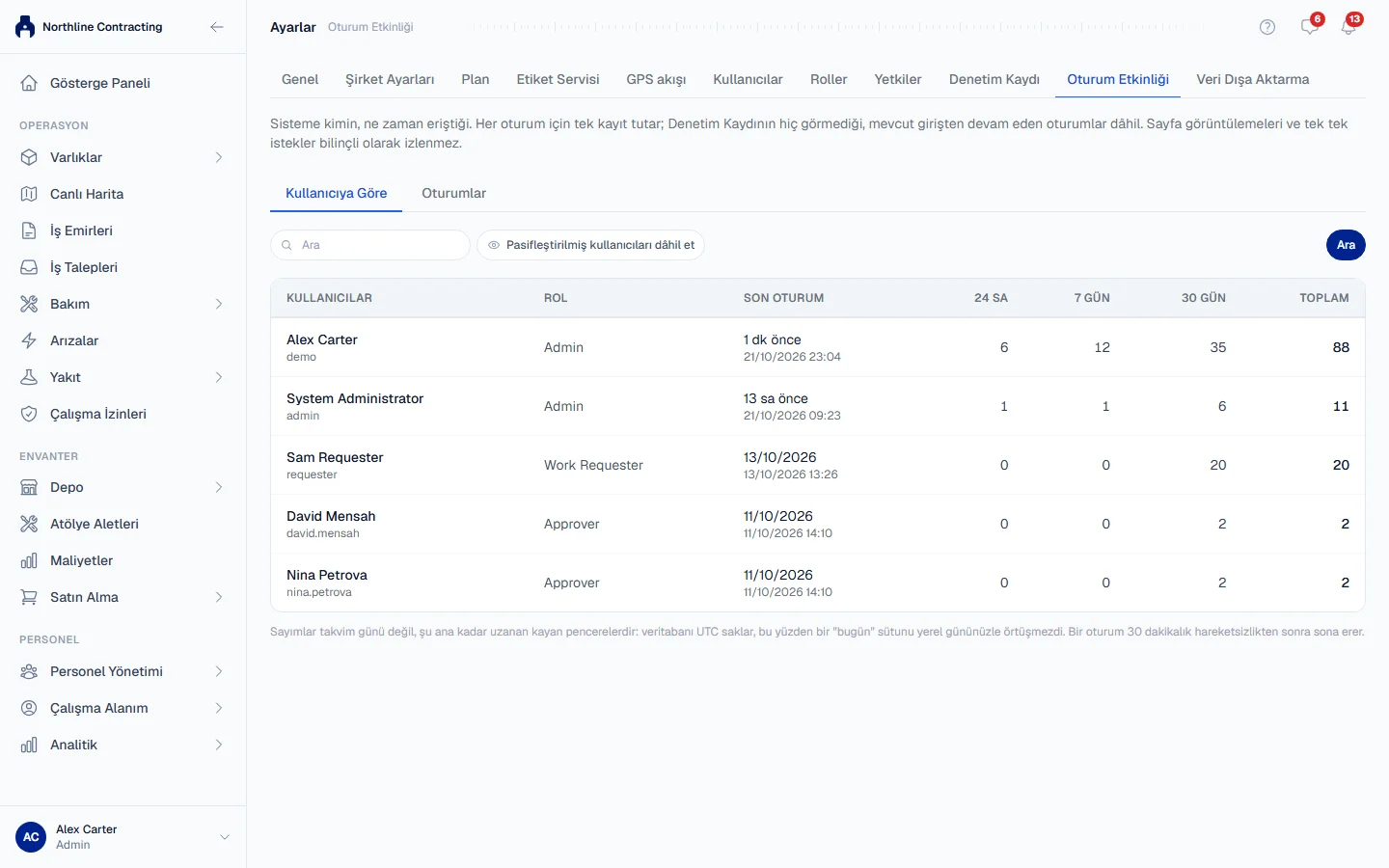 The By User view of Session Activity, with each user's last session and counts