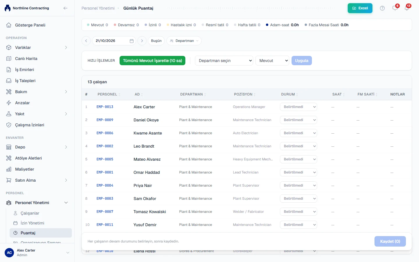Daily Timesheets for one day: the summary strip, Quick Actions and one row per employee